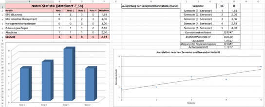 Noten Statistik Studienplan Pauli Sommer BWL Master.xlsx - Microsoft Excel Web App