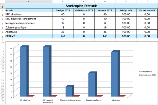 Statistik Studienplan Sommer BWL Master.xlsx - Microsoft Excel Web App 