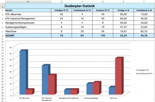 Statistik Studienplan Pauli Sommer BWL Master.xlsx - Microsoft Excel Web App