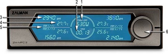 Kann 4 Lüfter veralten (2x3Pin, 1x4-Pin PWM). Zeigt nützliche Information wie Uptime und Stromverbrauch des Computers. http://www.quietpc.com/zm-mfc3