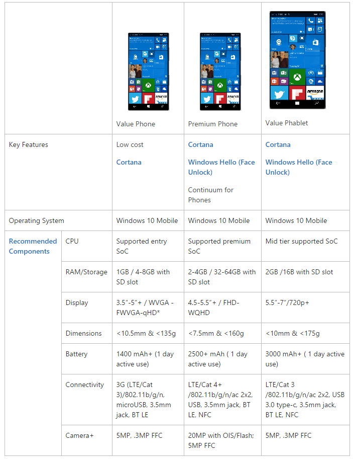 Smartphone - Windows 10 hardware dev - Google Chrome 2015-09-28 12.55.35