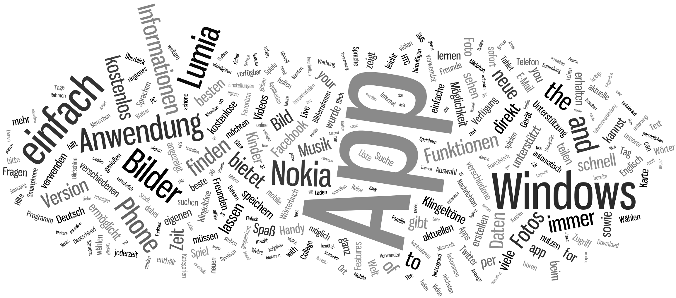 description wordcloud