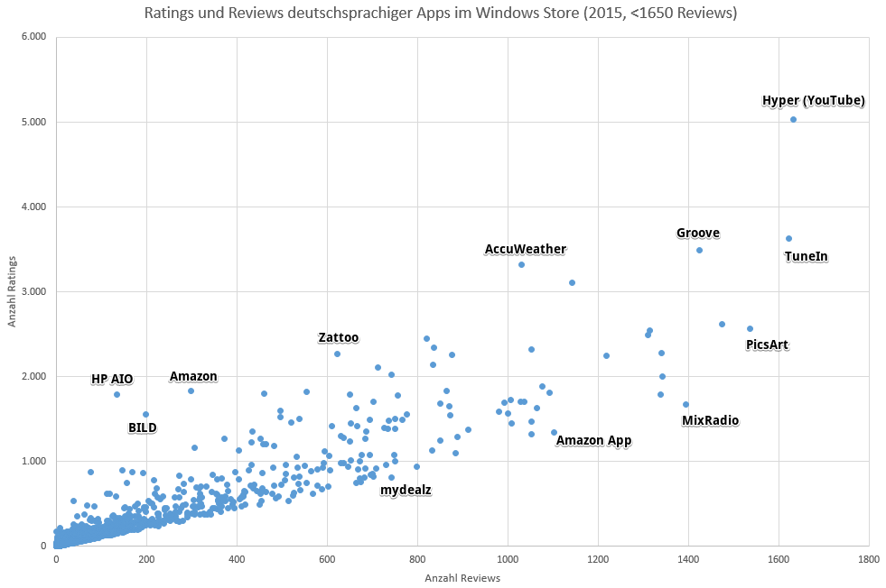 ratingreviews 1650