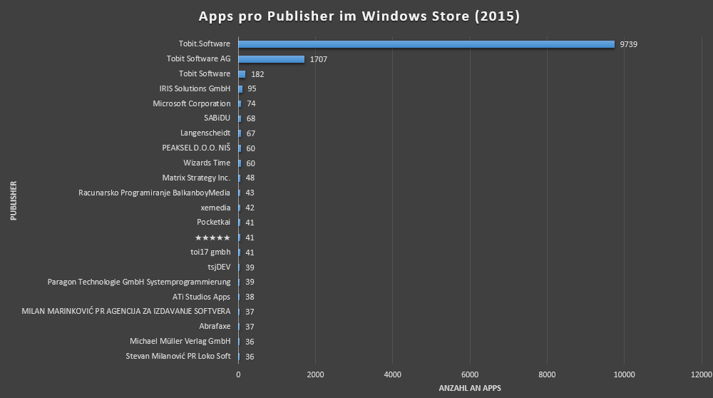 windows store publisher